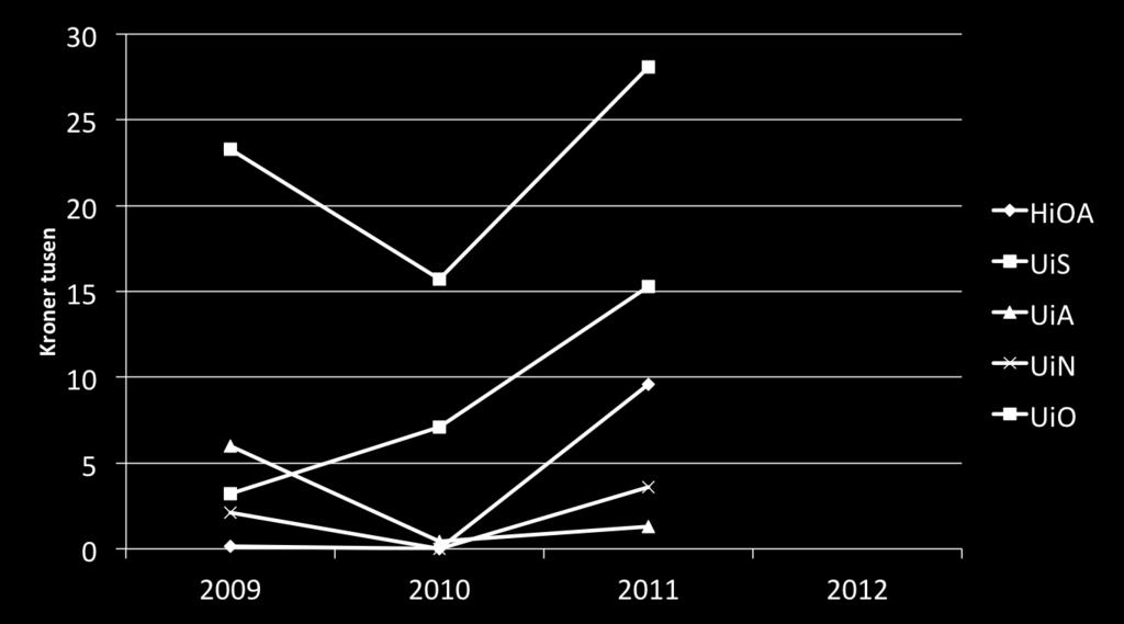 EU-tildeling pr uf-årsverk HiOA