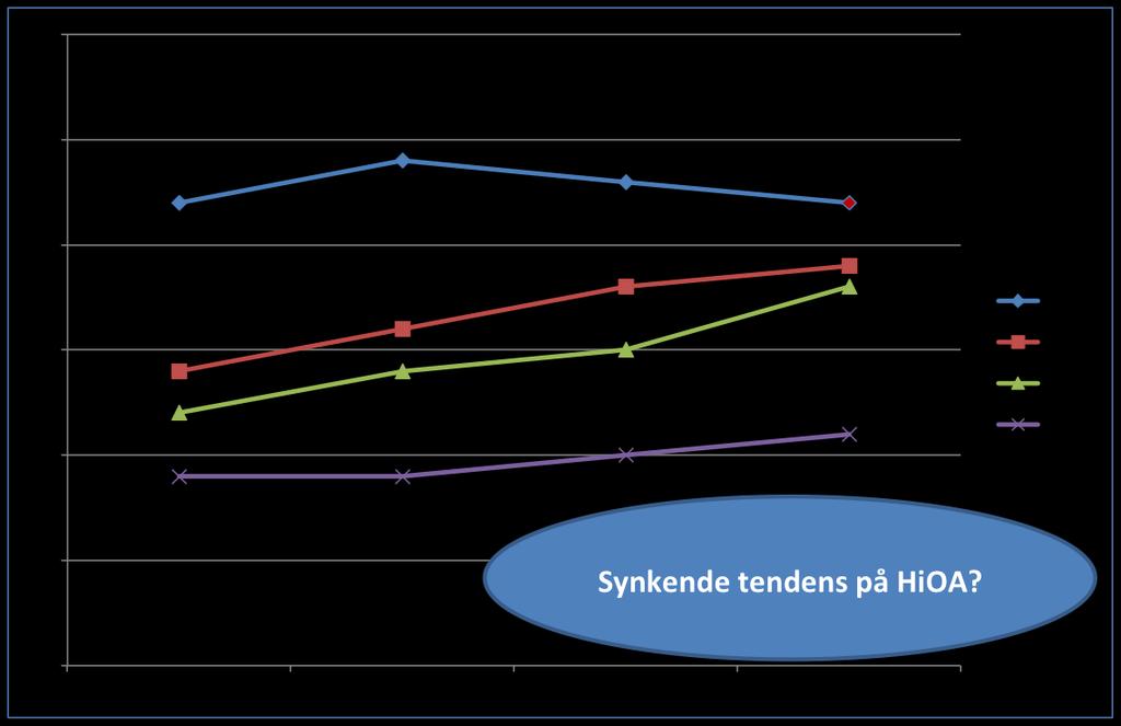 Antall kvalifiserte søkere pr studieplass