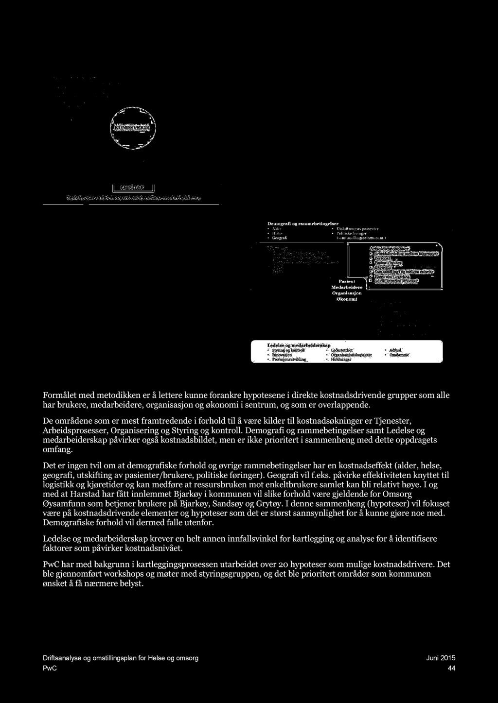 Demografi og rammebetingelser samt Ledelse og medarbeiderskap påvirker også kostnadsbildet, men er ikke prioritert i sammenheng med dette oppdragets omfang.
