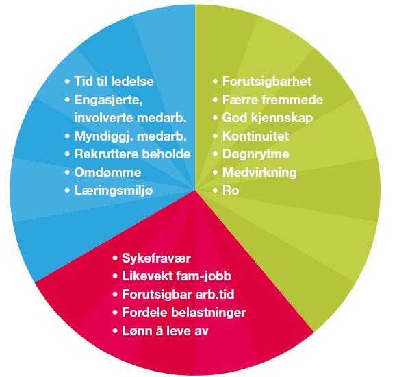 Arbeidstidsordninger kan påvirke tjenestekvalitet Molands Fafo-rapport om heltid deltid 32 viser at arbeidstidsordninger har direkte effekt på kvaliteten på tjenesten og brukeropplevelsen.