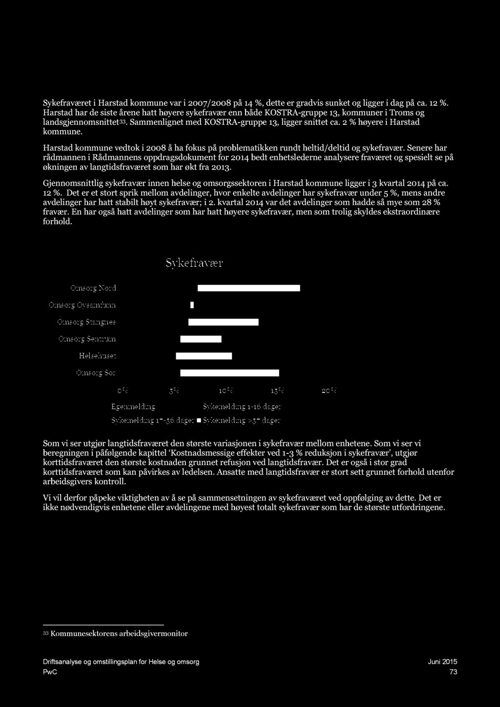 8.3.2. Sykefravær Bakgrunn for hypotesen Sykefraværet i Harstad kommune var i 2007/2008 på 14 %, dette er gradvis sunket og ligger i dag på ca. 12 %.