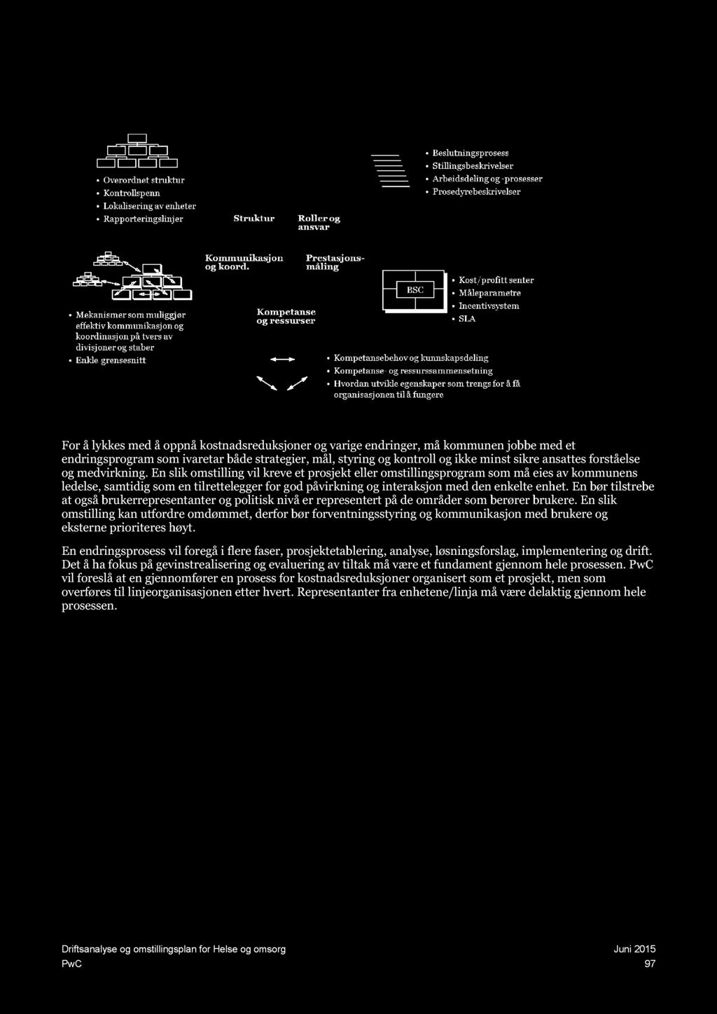 Varige kostnadsreduksjoner vil betinge endringer på flere nivå For å lykkes med å oppnå kostnadsreduksjoner og varige endringer, må kommunen jobbe med et endringsprogram som ivaretar både strategier,