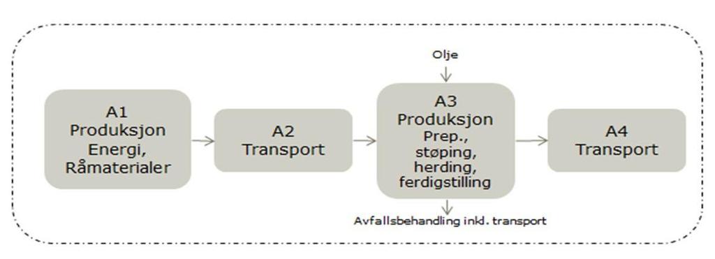 Produkt Produktbeskrivelse: Mofix fundamenter er prefabrikerte fundamenter som hovedsakelig brukes til master og støyskjermer. Produktene produseres på Hønefoss.