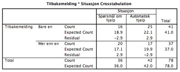 Vedlegg E krysstabulering og