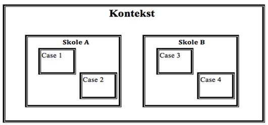 til hvilke tilbakemeldinger som inkluderes i undervisningen av læreren, og vil forsøke og beskrive og forstå hvordan tilbakemeldingene benyttes i læringssammenheng. 3.1.