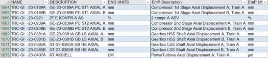 Manual data mapping Analysing data o Clustering o Categorising o Regression analysis o