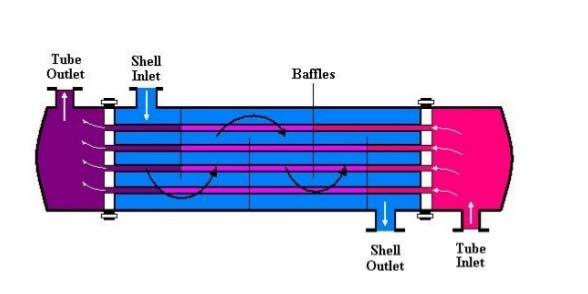 Predictive analyser Prolonged lifetime Sensor data from supporting equipment