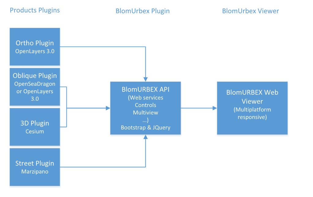 BlomWEB