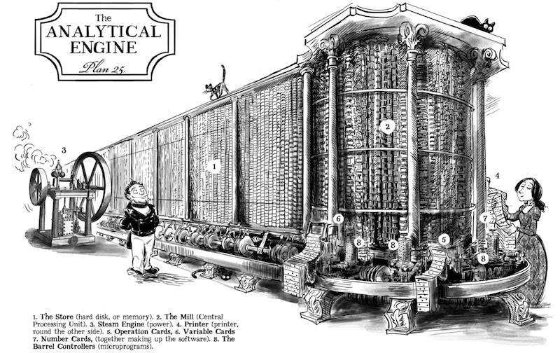 Charles Babbage Analytical engine Denne maskinen ble planlagt av