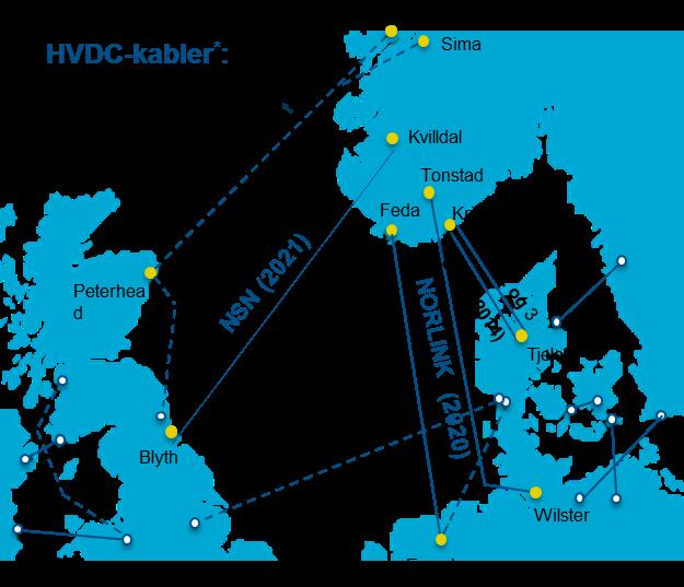 Utfordringer med dagens handelsregime AC } Konkurrerer mot marginale kostnader hos utenlandske