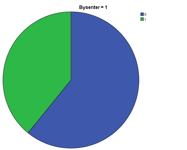 Vedlegg 2 Frekvenstabeller og