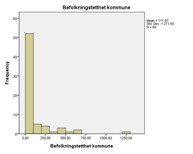 Vedlegg 2 Frekvenstabeller og