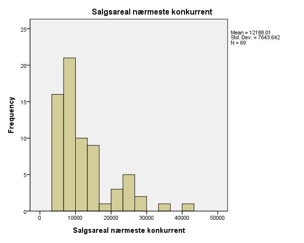 Vedlegg 2 Frekvenstabeller og