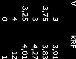 3,88 3,76 3,58 3,92 3,55 3,9 Andre 4,21 4,33 4,09 3,97 4,24 3,68 4,44 Totalt