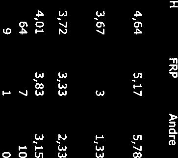 3,65 4,01 3,83 3,15 Svarende 82 2 64 4 13 64 7 10 Ikkesvar 8 0 4 0 0 9 1 0 PARTIBLOKK Rødgrønne Sorgerlige