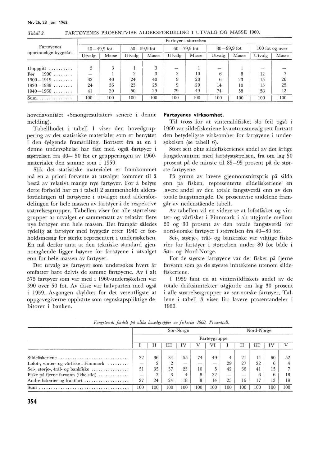 Nr. 6, 8 juni 196 Tabe. FARTØYENES PROSENTVISE ALDERSFORDELING I UTVALG OG MASSE 1960. Fartøyenes pprinneige bygge år : Uppgitt... 4049,9 ft Utvag Masse 09,9 ft Utvag Masse Før 1900... 19001919.