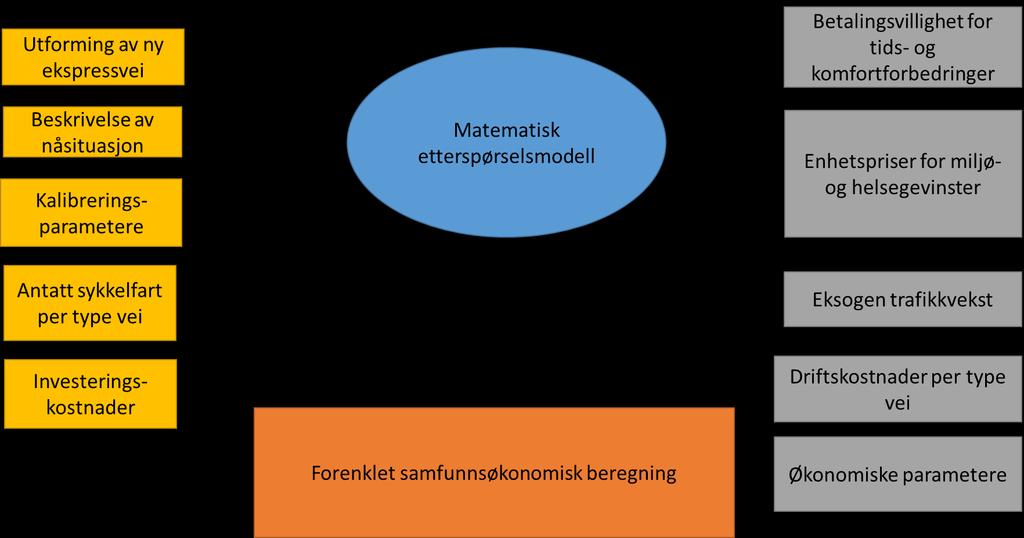 Transportmiddelvalg og rutevalg