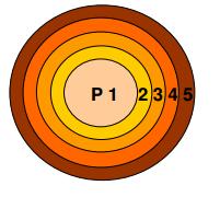 Forskjellige perspektiver på hvordan man analyserer (kvantitativ) adferd i transport P1 P2 P3 Paradigm/ paradigm expansions Vehicle based Person trip based Activity based Main background of