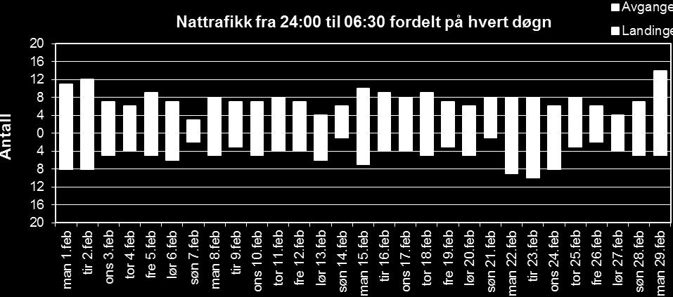 avganger og 7,36