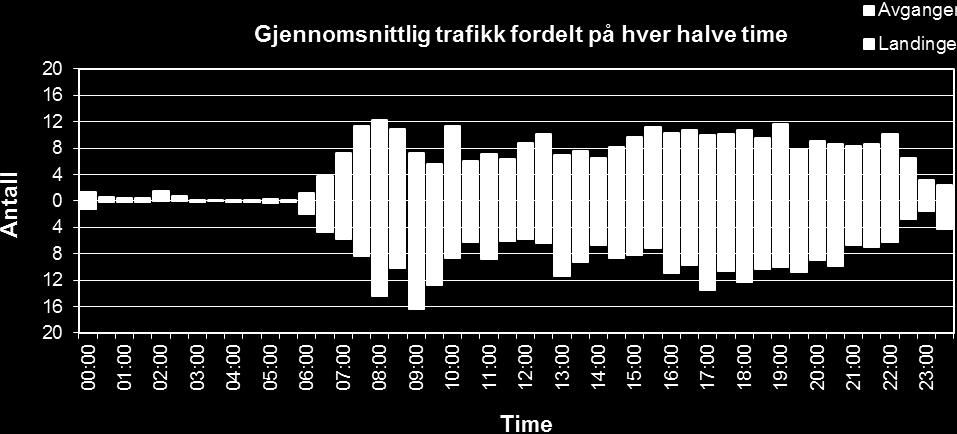 Månedsrapport STO