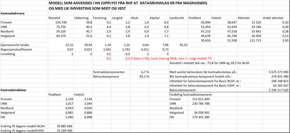 liggedøgn ut over trimpunkt «belønnes» for dette i neste omgang gjennom kostnadsulempe komponenten.