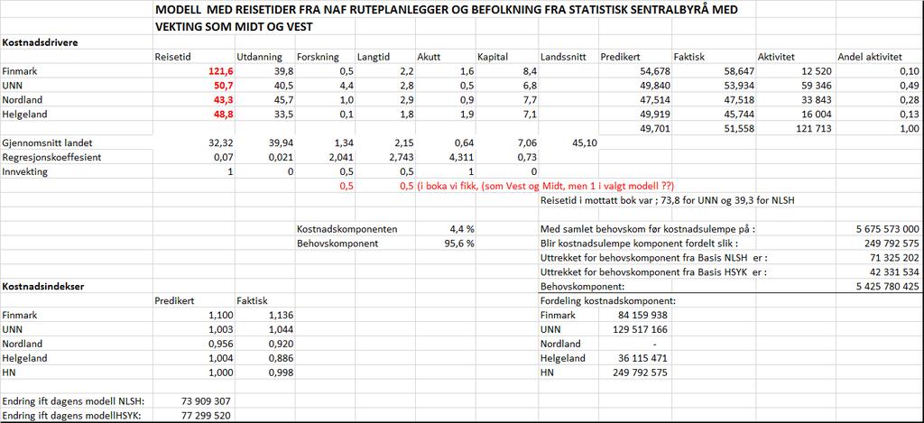 Samlet omfordelingseffekt I det etterfølgende er beregnet den økonomiske omfordelingseffekten mellom helseforetakene gitt at Nordlandssykehusets ønske om retting og endring i «kostnadsulempe