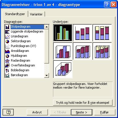 104 IT-verktøy TechTeach Figur 4.22: Diagramveiviseren åpnes menyvalget Sett inn / Diagram. diagramtypene i diagramveiveiseren.