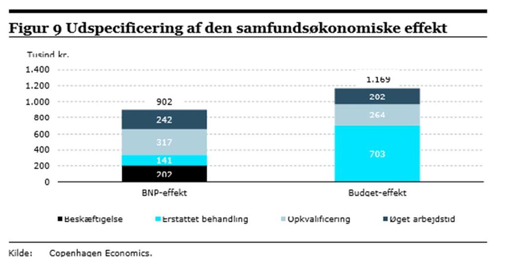 Verdien av kliniske studier Samfunnsøkonomiske effekter 1.