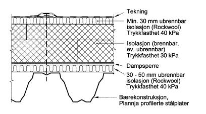 Når det gjelder isolering i taket har vi valgt å bruke en preakseptert løsning, hentet fra NBI Teknisk Godkjenning Nr 2313.