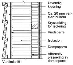 Yttervegger Ytterveggene skal naturligvis være like som de eksisterende ytterveggene når det gjelder kledning. Dette betyr at den skal kles med sibirsk lerk, og at hvert kontor skal ha vindu.