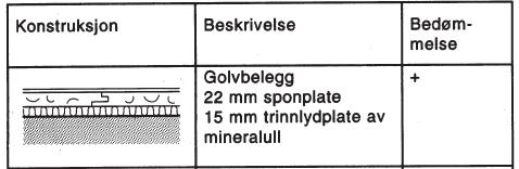 1.etasje Ut ifra bjelkeberegningen i 2. etg fikk vi aksialkreftene som søylene i første etasje skulle dimensjoneres for.