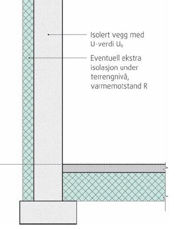 Gulv på grunn og støttemur Gulv Gulvet i parkeringskjelleren ligger på grunn, så her var det ikke nødvendig å ta hensyn til moment.