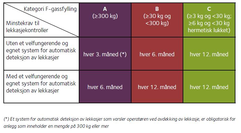 NB! Ny forordning har