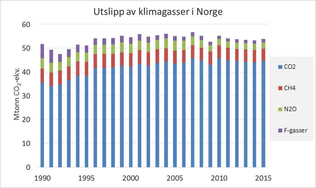 Kilde: