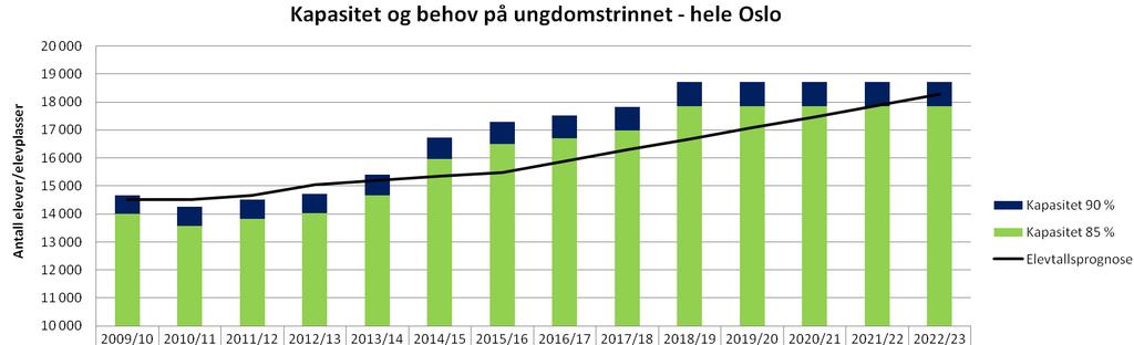 inntaksområdene konflikt med foreldres ønsker om stabilitet. Er særlig krevende i periode med sterk vekst.