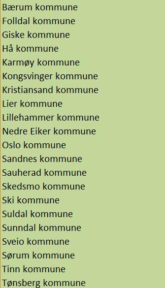 Kommunerangering 2016 - Pengar til kulturminne/kulturmiljø? (1 poeng) - Eigen kulturminnefagleg kompetanse? (2 poeng) - Utarbeida oversyn over verneverdige kulturminne/kulturmiljø?