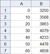 5.6 Eksponentialregresjon Oppgave 5.60 I Statistisk årbok finner vi folketallet i Norge 1. januar hvert år fra 1900. Nedenfor er et utdrag av statistikken.