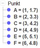 c) Finn digitalt det funksjonsuttrykket f(x) du syns passer best.