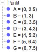 d) Tegn grafen til f sammen med punktene. I GeoGebra.