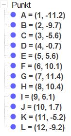 5.2 Polynomregresjon Oppgave 5.