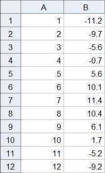 Her svarer x = 1 til januar, x = 2 til februar, osv.