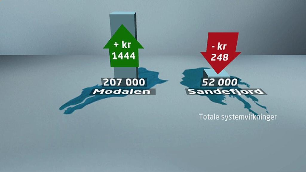 Hvordan håndteres medlemmenes ulike økonomiske rammer?