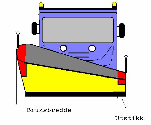 Bruksbredde og merking Største bredde målt vinkelrett på kjøretøyets