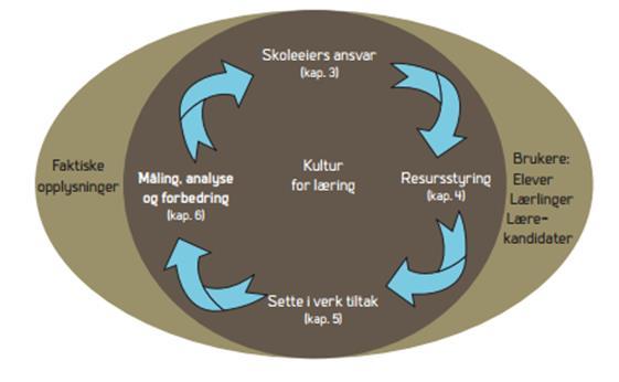 opplæringsområdet, inklusive skolene. Et av hovedmålene som det er utviklet mål og måleindikatorer for er elevens lærelyst, mestring og dannelse.