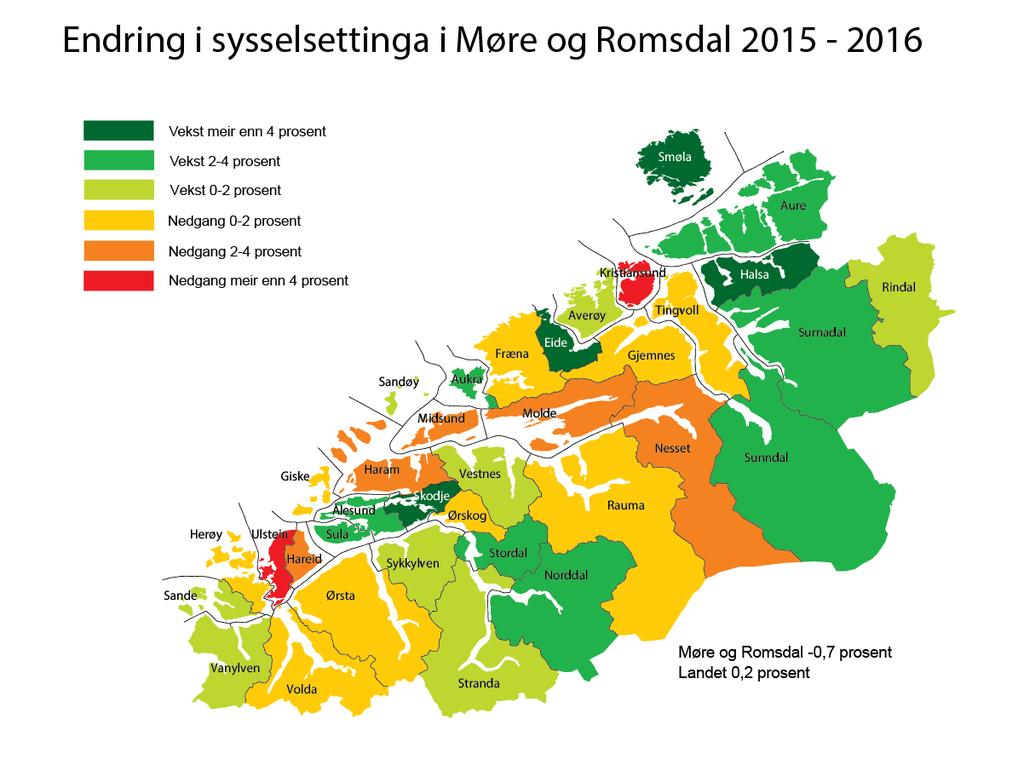 Næringsstruktur