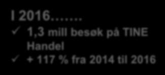 2015) Kjøp fra over 15 000