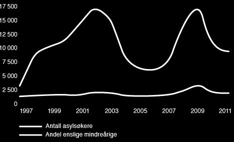 Ankomsttall