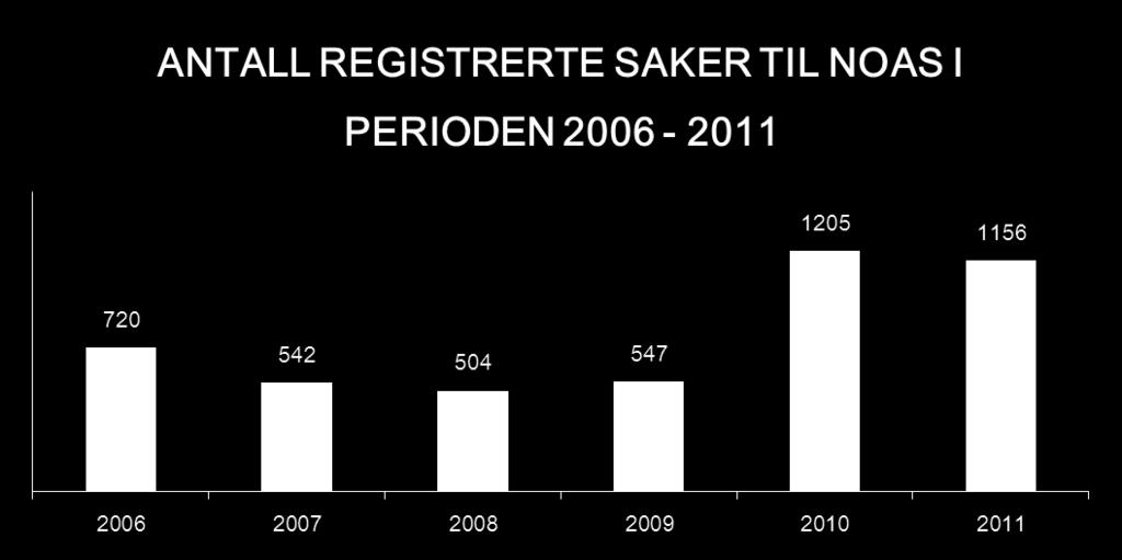 Saker til