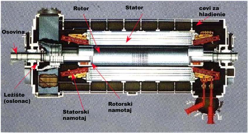 Slika -1: