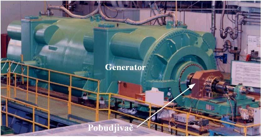 turbo generatora